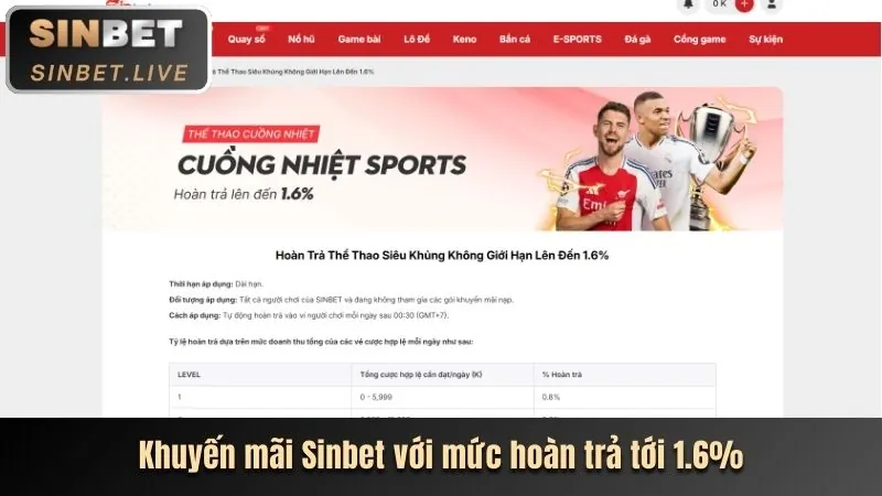 Tiền thưởng đăng ký mới cho cá cược thể thao
